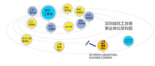 深圳未來長(zhǎng)啥樣 工務(wù)署工程設(shè)計(jì)管理中心大幕拉開，繪就鵬城新藍(lán)圖